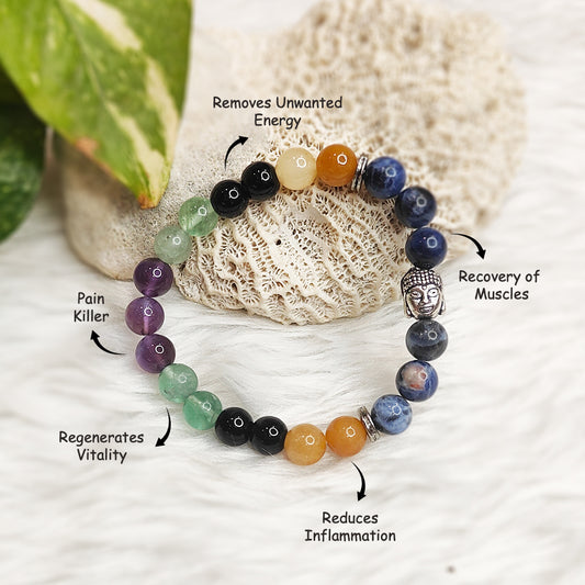 Joint Pain & Arthritis Bracelet